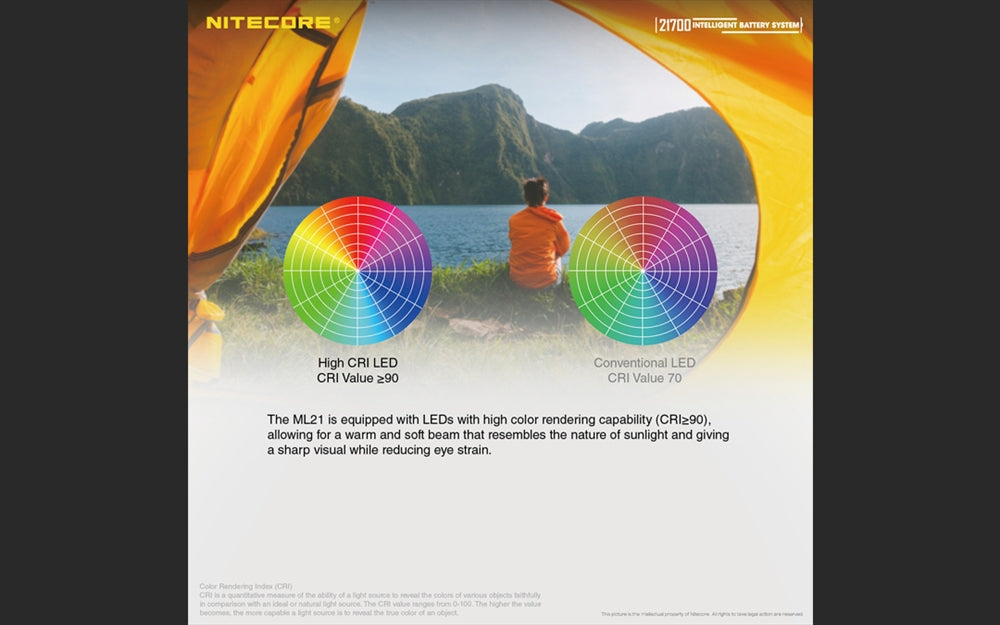 Nitecore MPB21 Kit