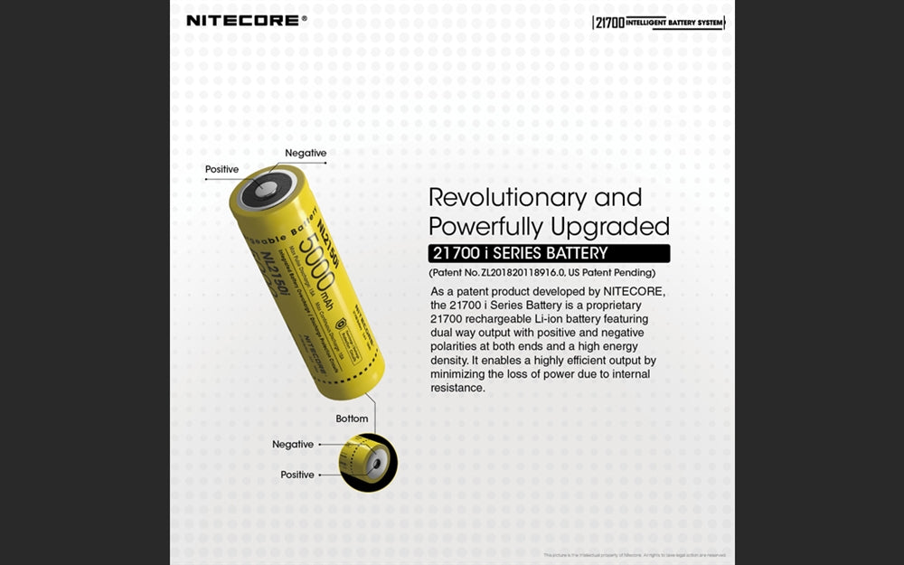 Nitecore MPB21 Kit