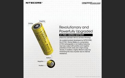 Nitecore MPB21 Kit