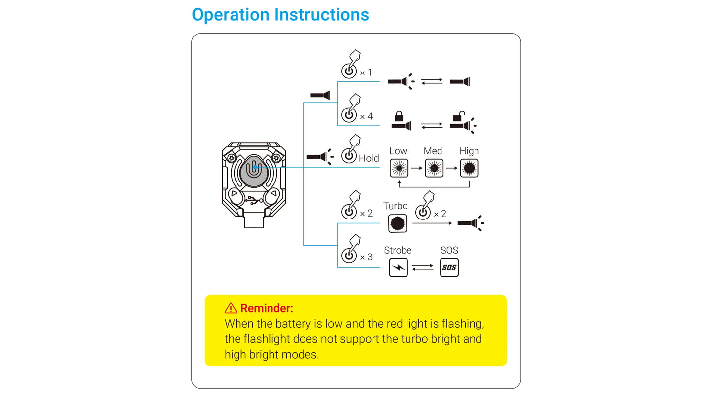 Wuben E7  Headlamp (Full Set)