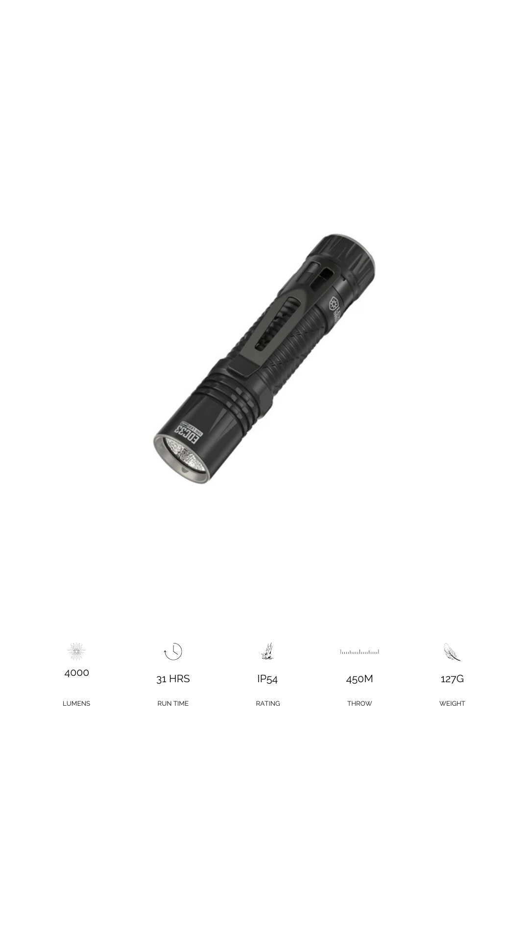 Nitecore EDC33 - 4000 Lumens