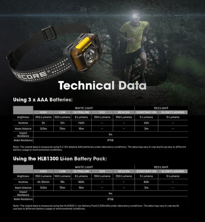 Nitecore HA13 - Trail Running Headlamp