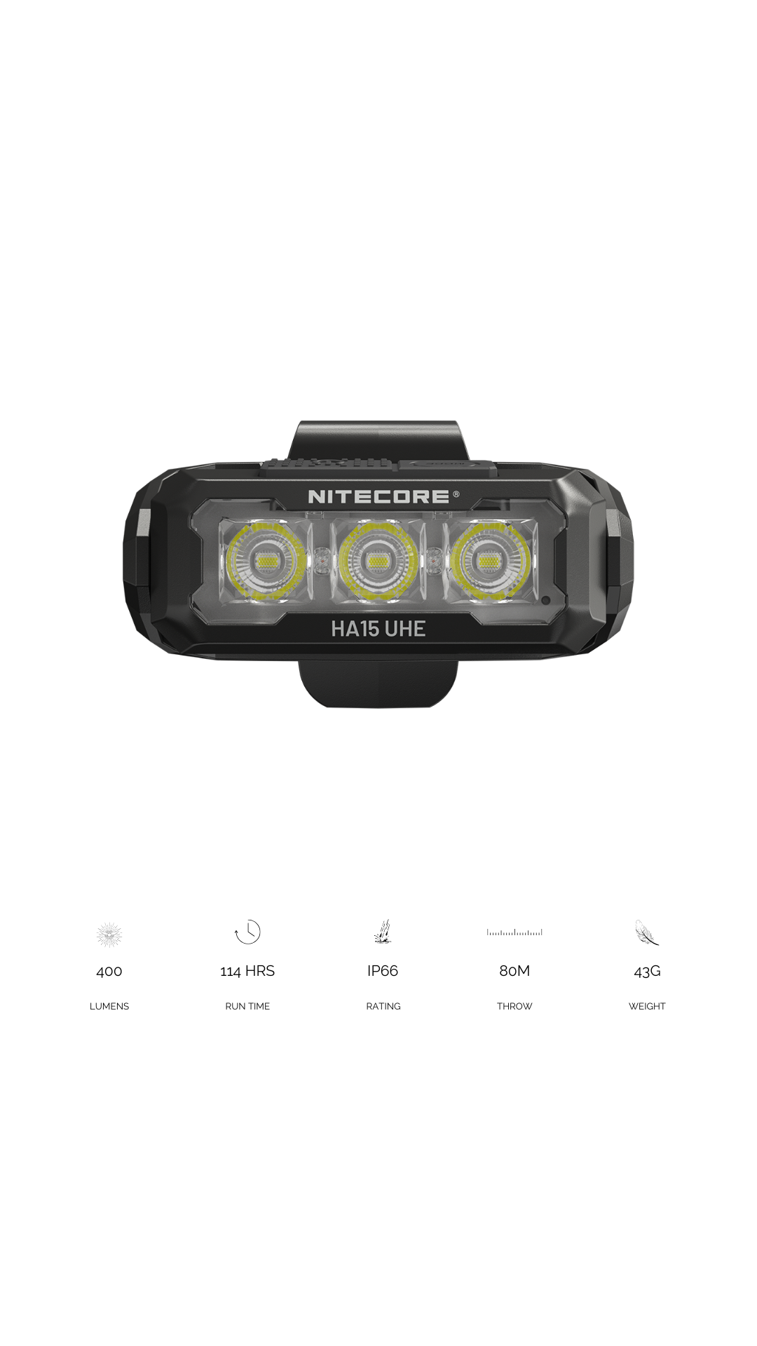 Nitecore HA15 UHE headlamp front view with three LEDs and specification icons