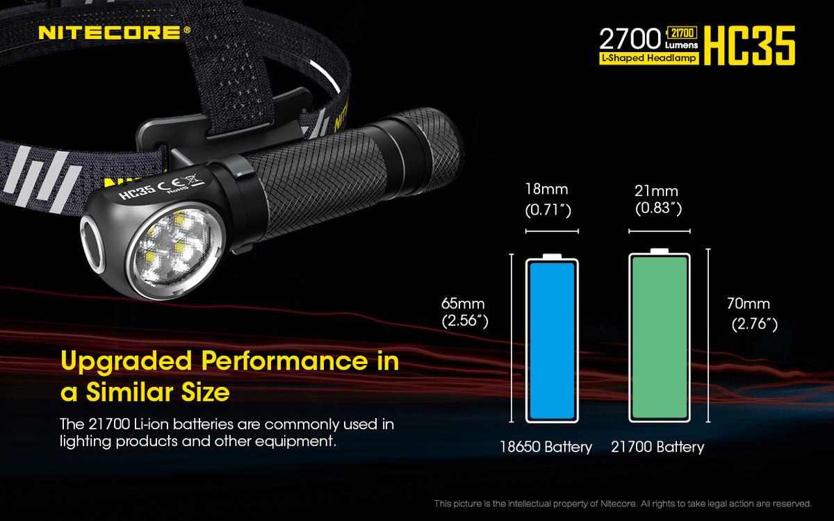 Nitecore HC35 infographic comparing 18650 and 21700 battery sizes