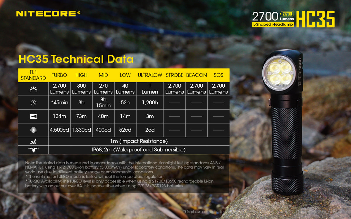 Nitecore HC35 flashlight technical specifications chart