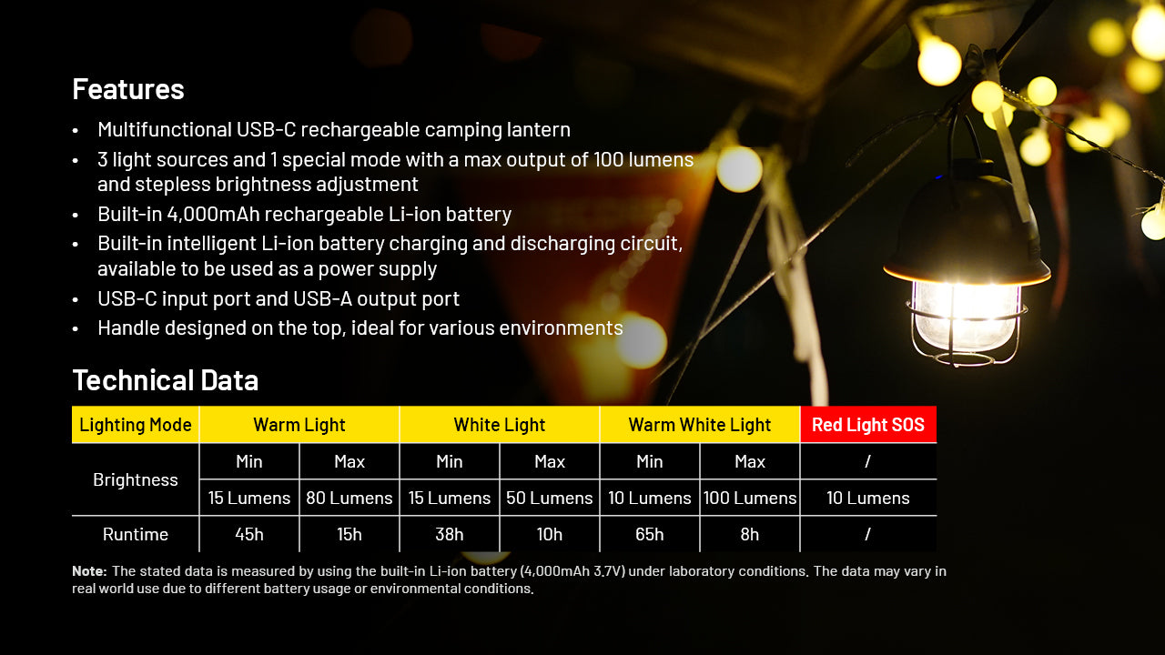 Nitecore LR40 (White)