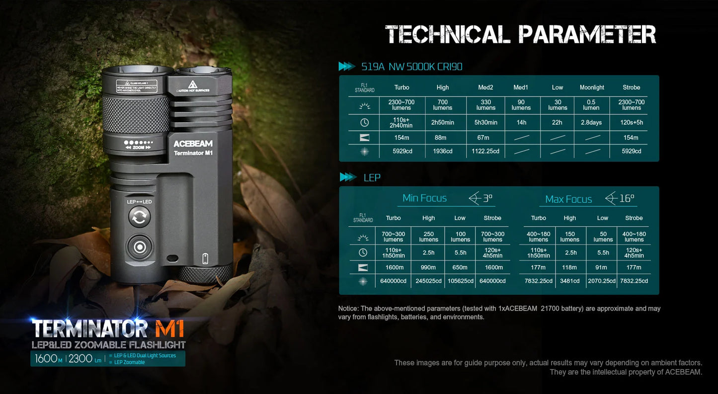 Acebeam Terminator M1