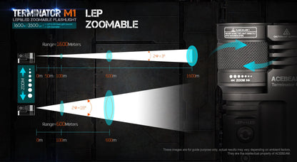 Acebeam Terminator M1