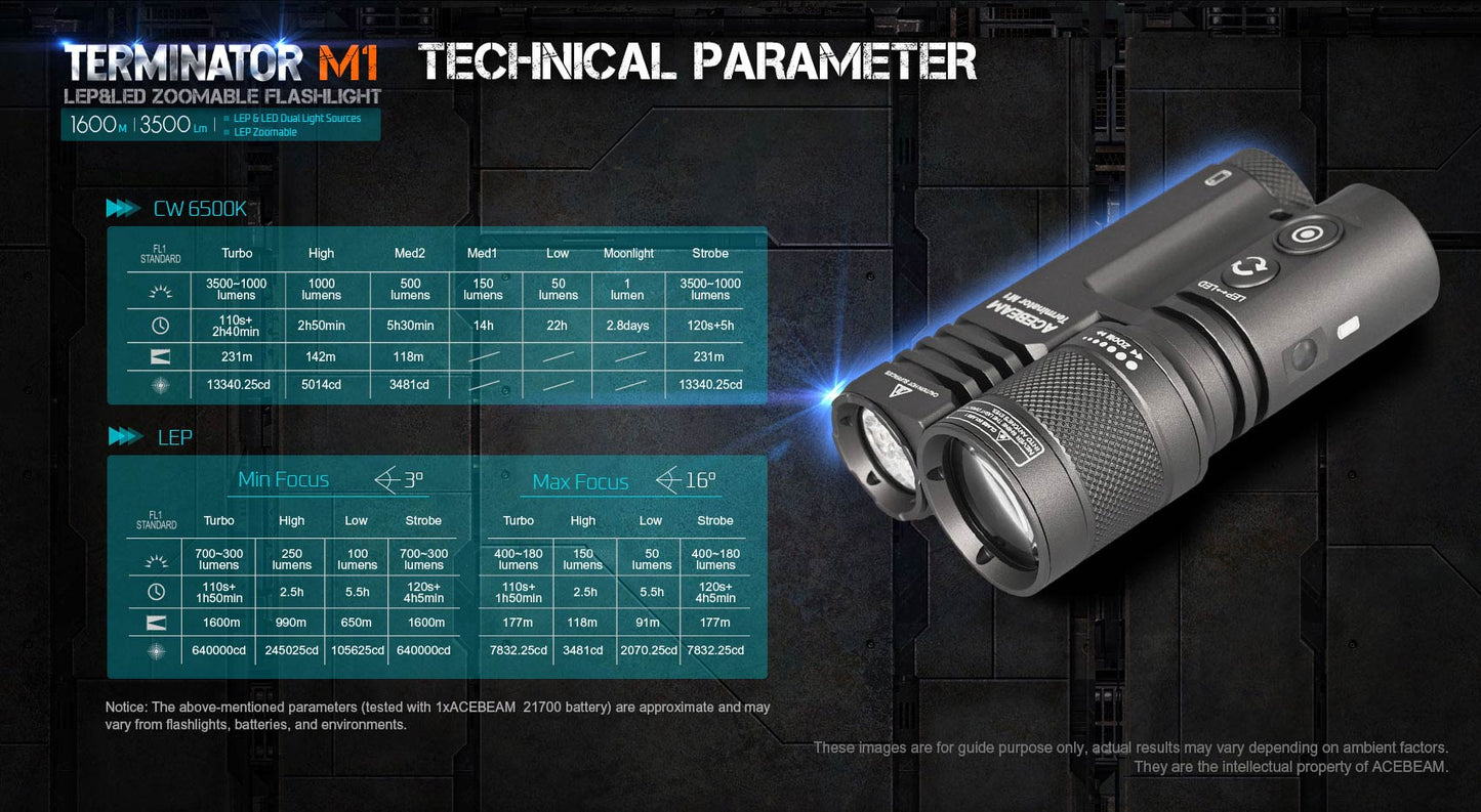 Acebeam Terminator M1