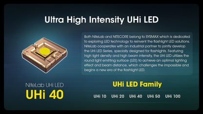 Nitecore MH12 PRO