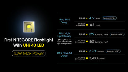 Nitecore MH12 PRO
