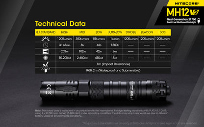 Nitecore MH12 V2