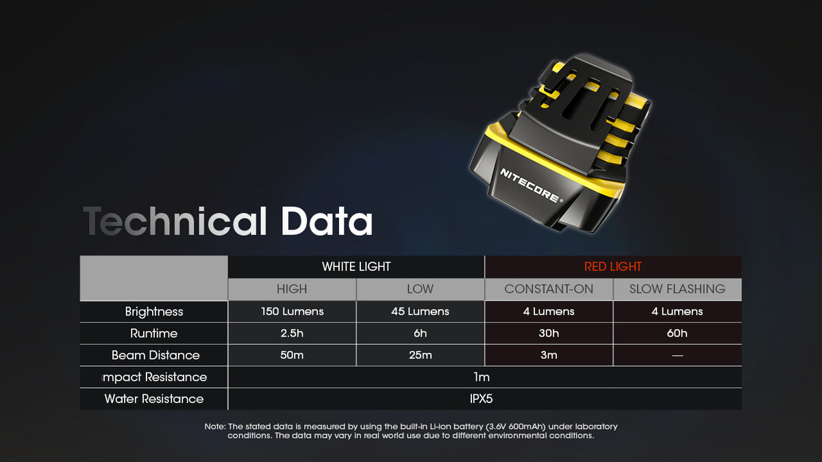 Nitecore NU11 technical data chart