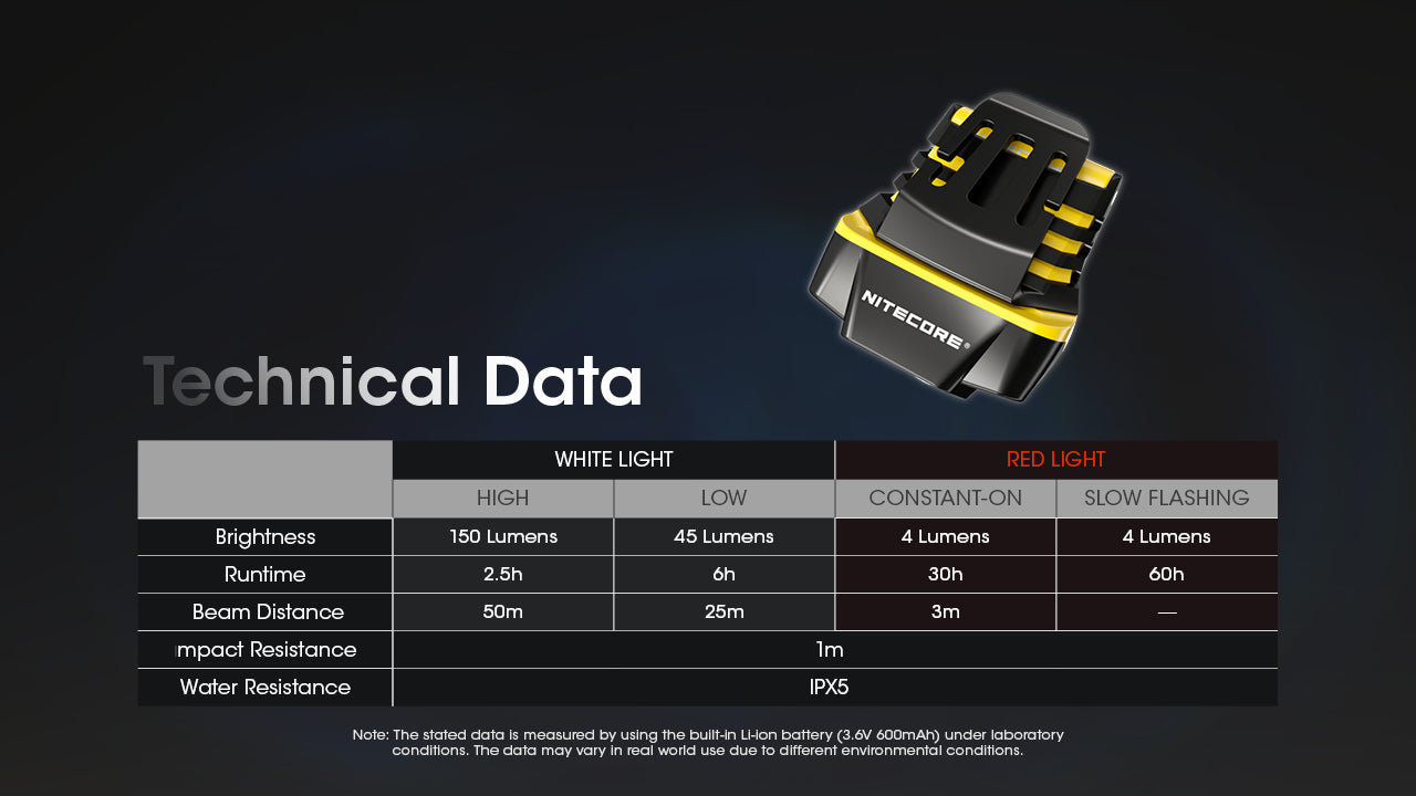 Nitecore NU11