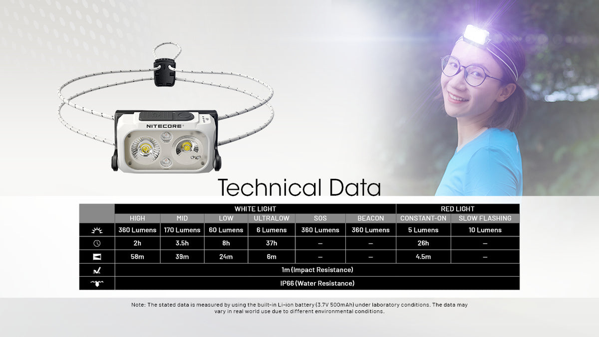 Nitecore NU21 headlamp technical data chart