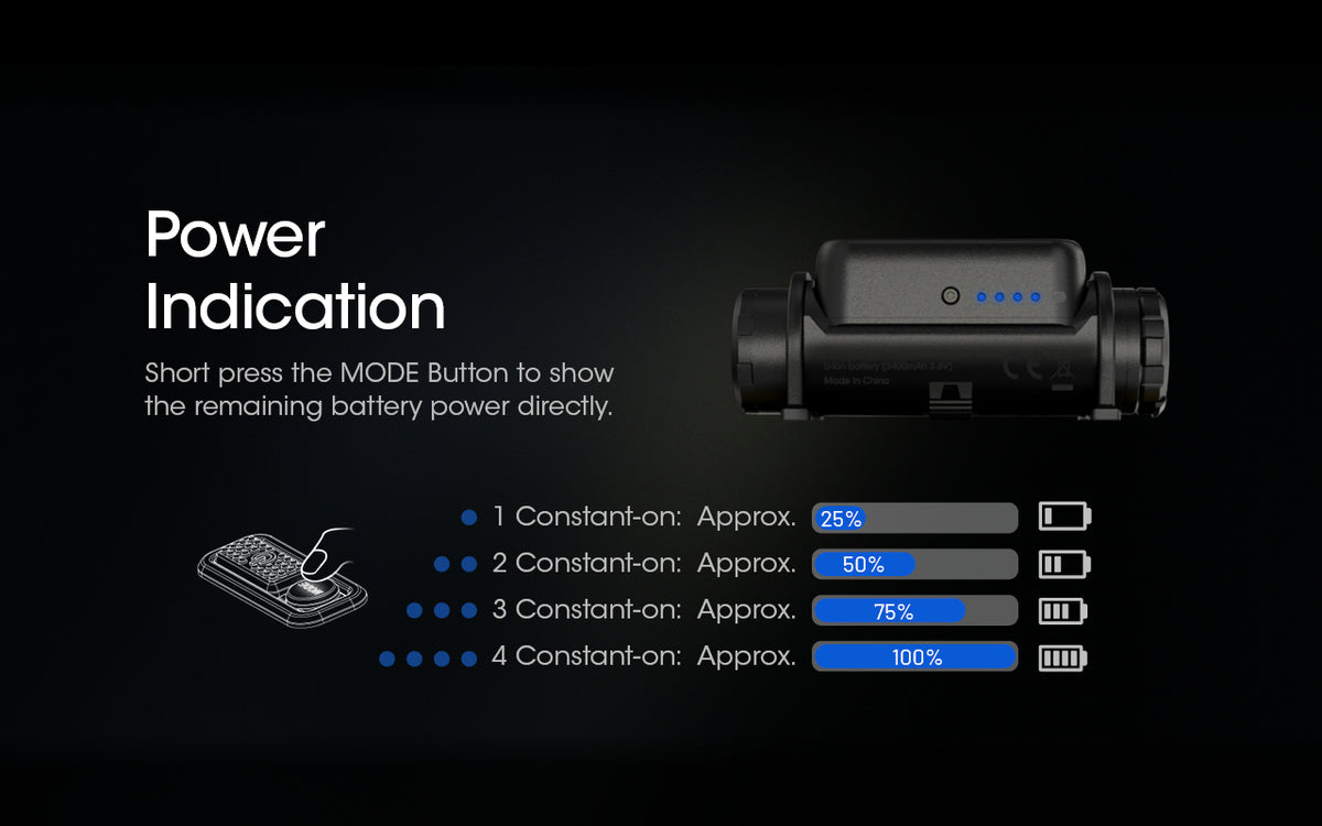 Nitecore NU40 battery level indicator diagram