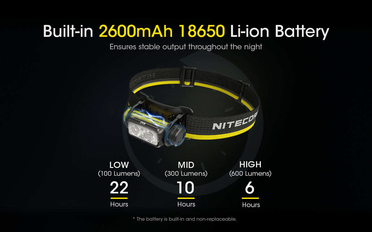 Nitecore NU40 built-in battery and runtime infographic