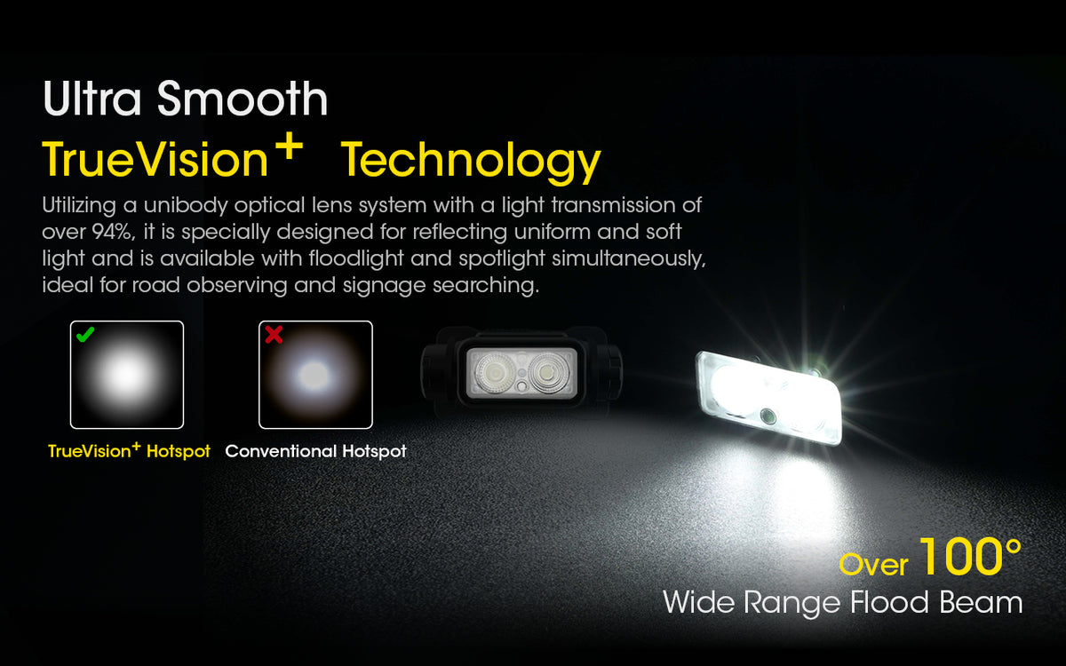 Nitecore NU40 TrueVision+ optics and wide flood beam diagram