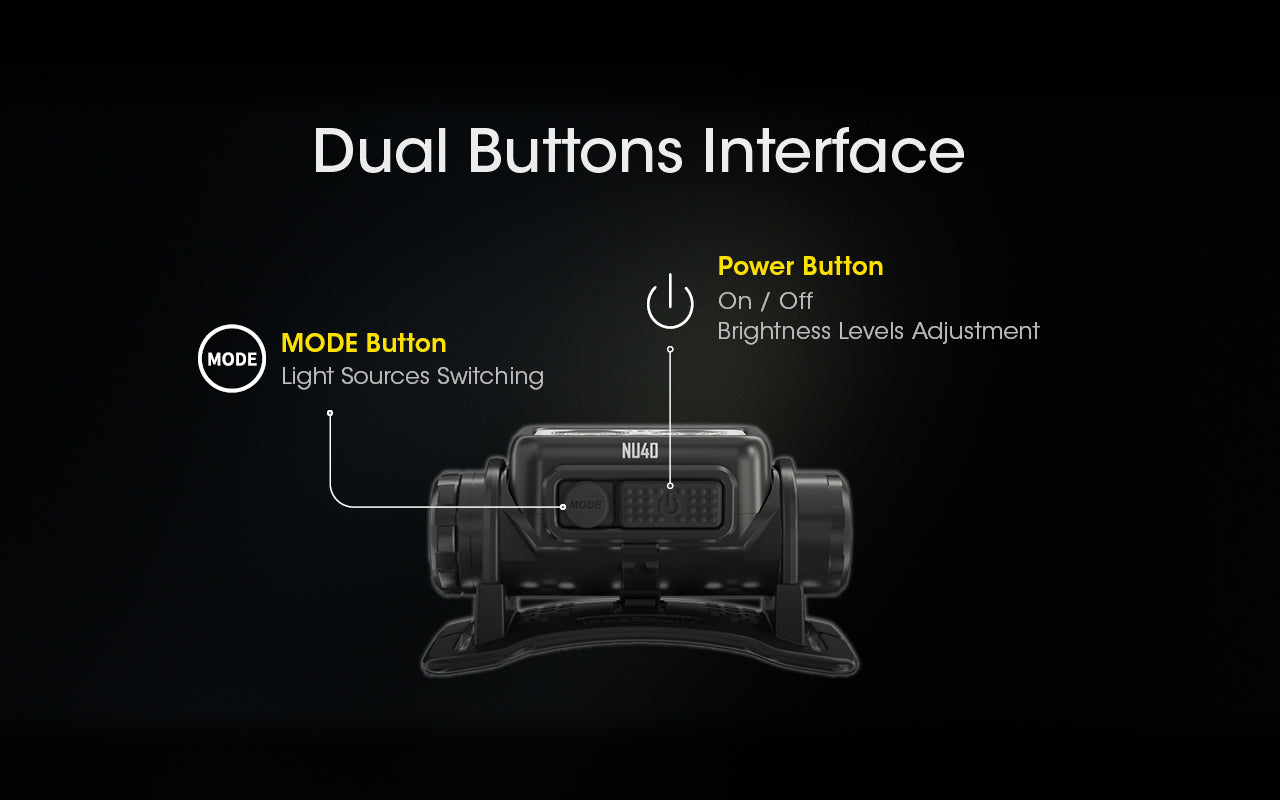 Nitecore NU40 - 1000 Lumens