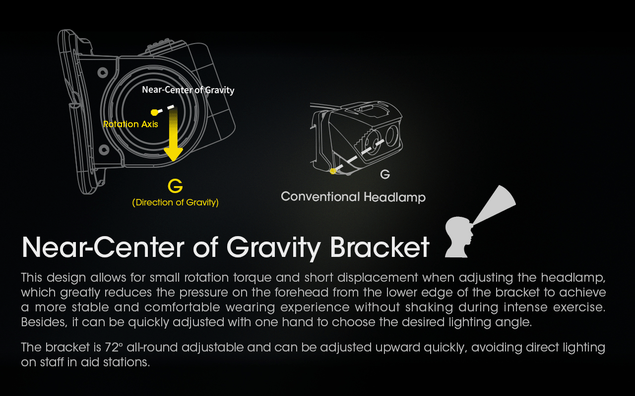 Nitecore NU40 near-center-of-gravity bracket comparison