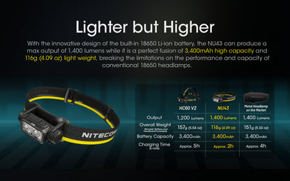 Nitecore NU43