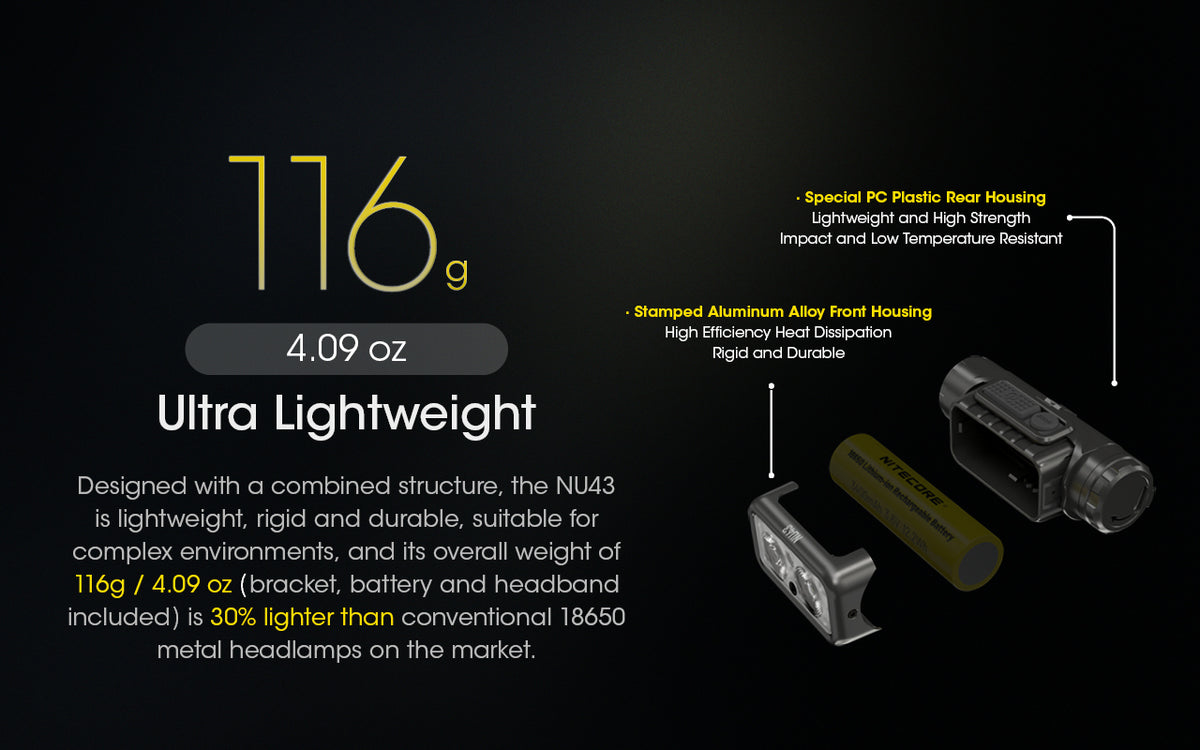 Nitecore NU43 lightweight construction exploded diagram