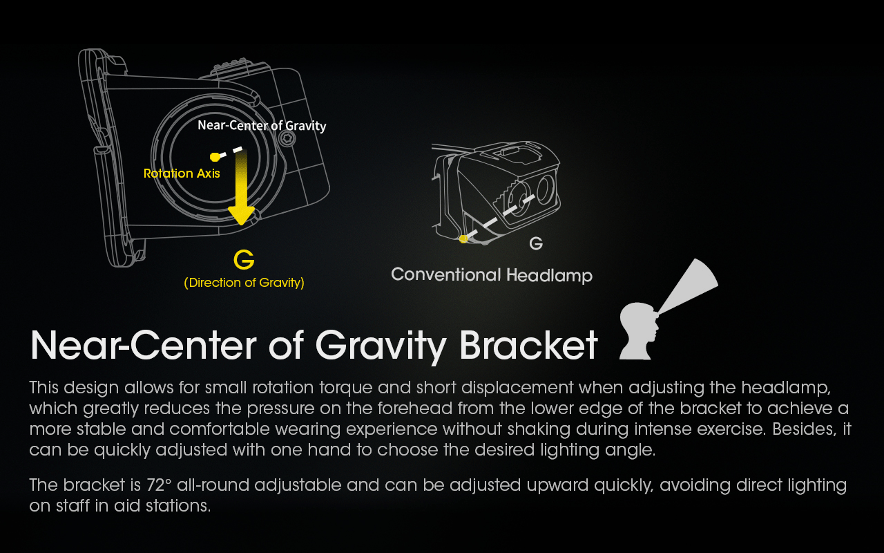 Nitecore NU43 near-center-of-gravity bracket comparison