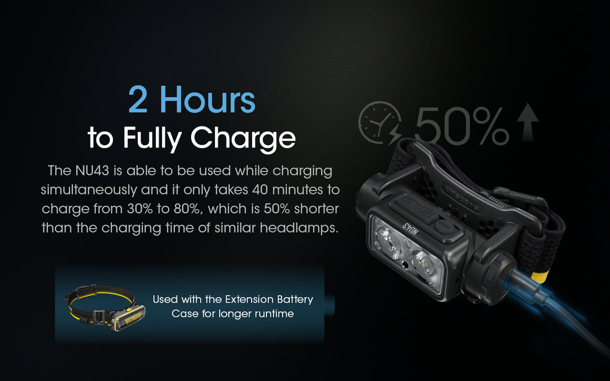 Nitecore NU43 charging time infographic