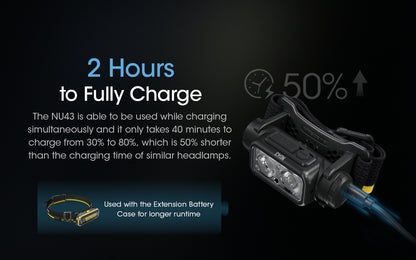 Nitecore NU43