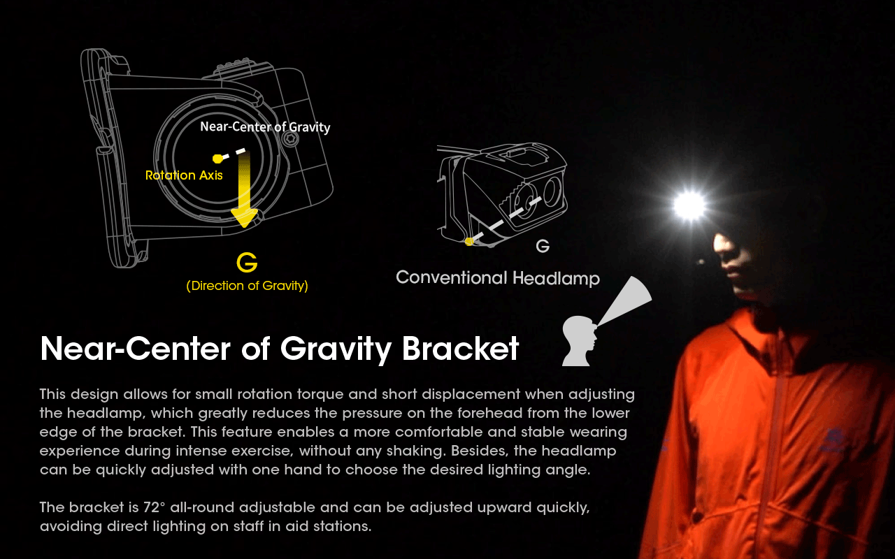 Nitecore NU50 near-center-of-gravity bracket comparison