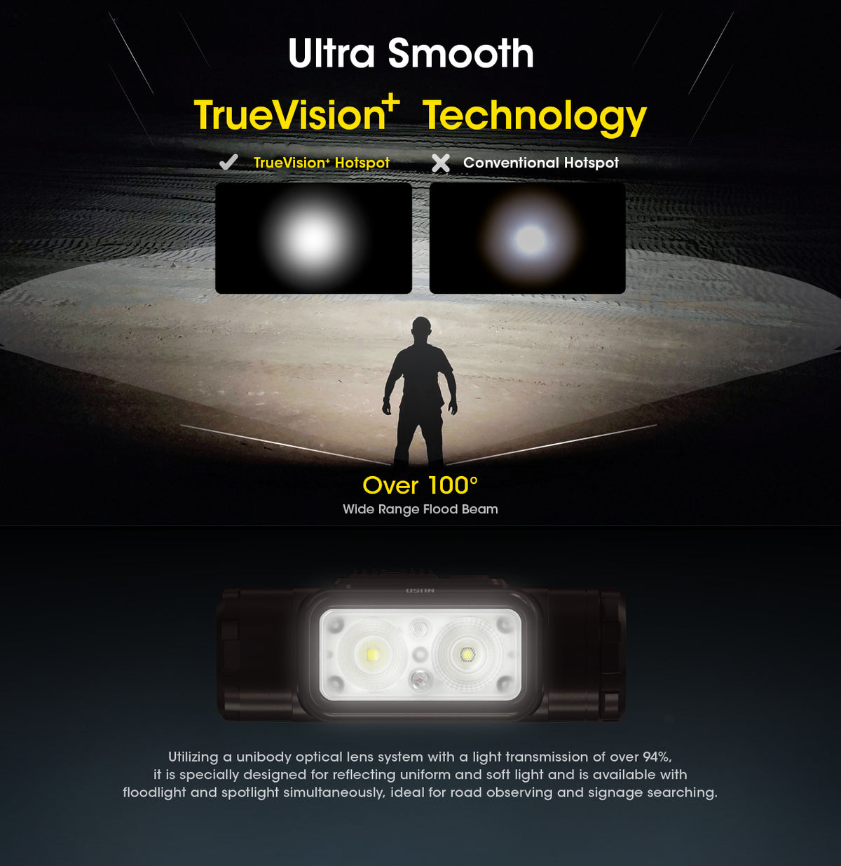 Nitecore NU50 TrueVision+ beam and optical lens diagram
