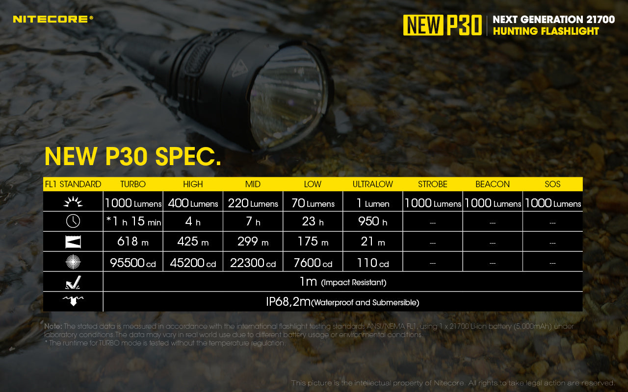 Nitecore P30