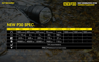 Nitecore P30