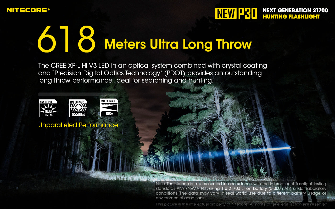 Nitecore P30