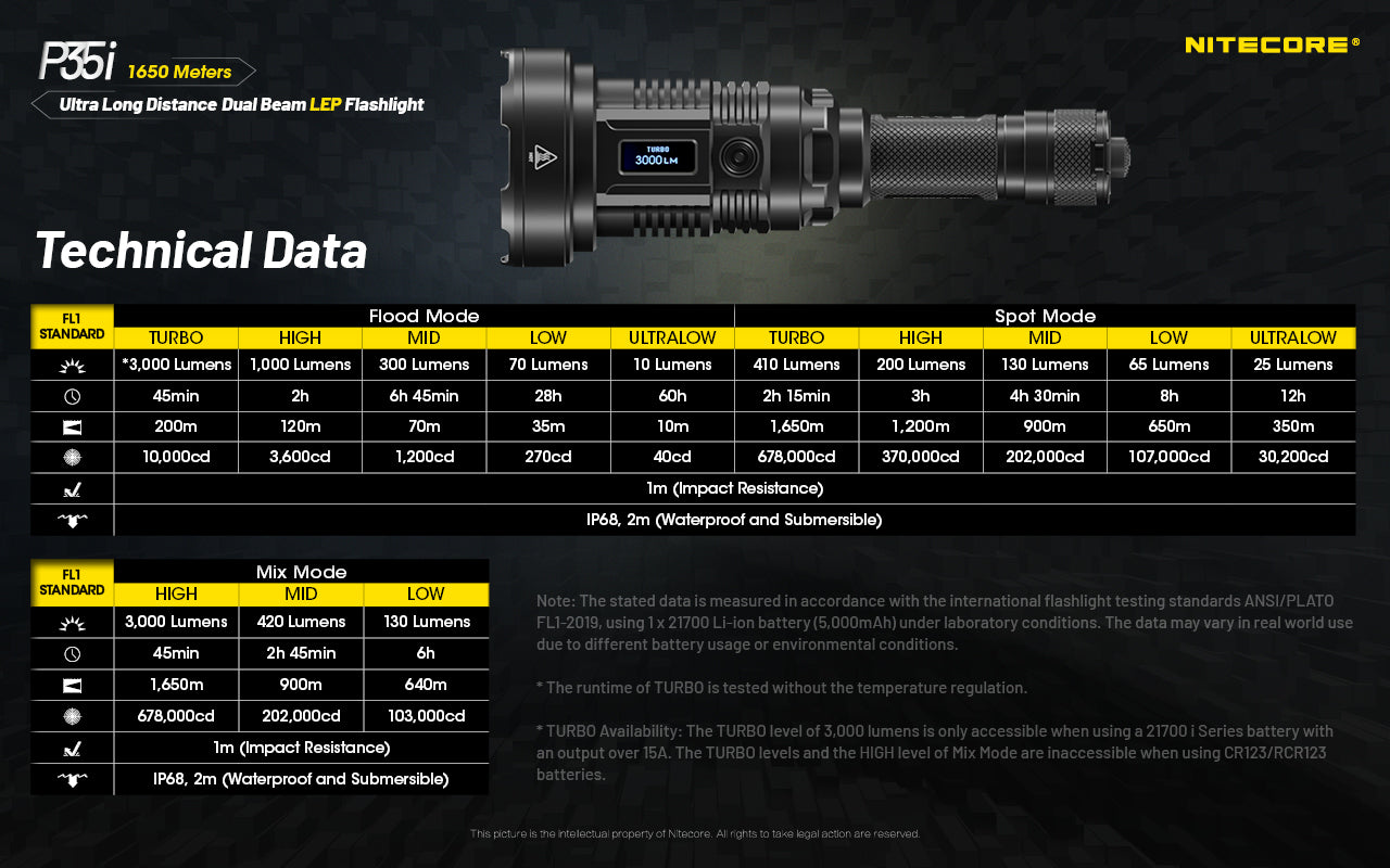 Nitecore P35I