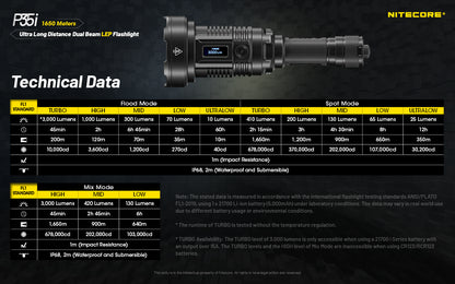 Nitecore P35I