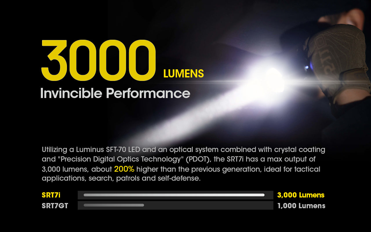 Nitecore SRT7i