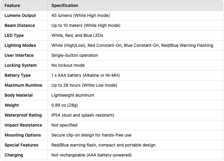 Nitecore CL10 Feature Specifications table