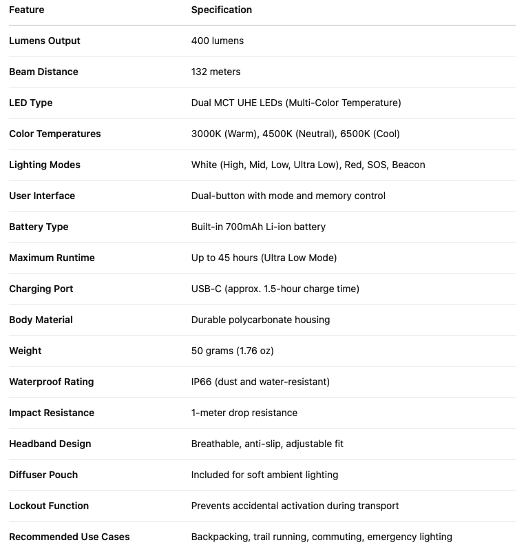 Nitecore NU25 MCT Specs