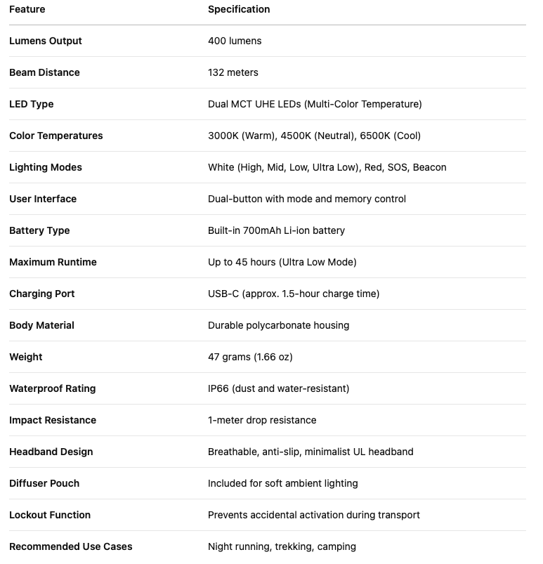 Nitecore NU25 MCT UL Specs