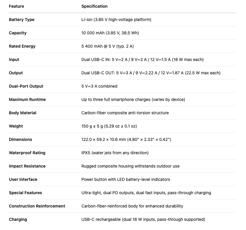NItecore NB10000 Gen3 Tech Specs