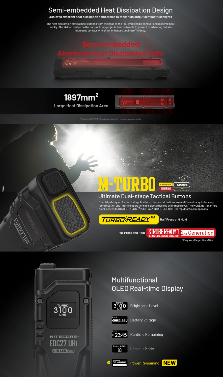 Special Features for Nitecore EDC27 UHI