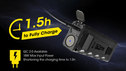 Nitecore TM12K