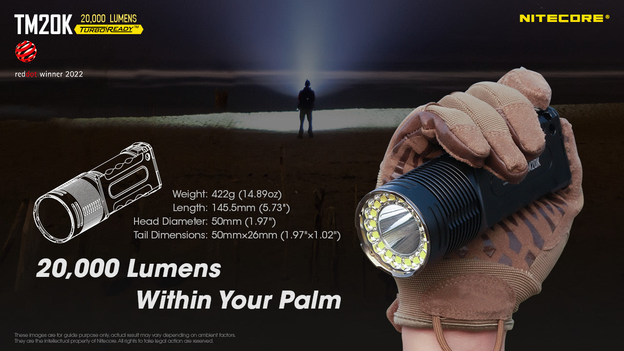 Nitecore TM20K