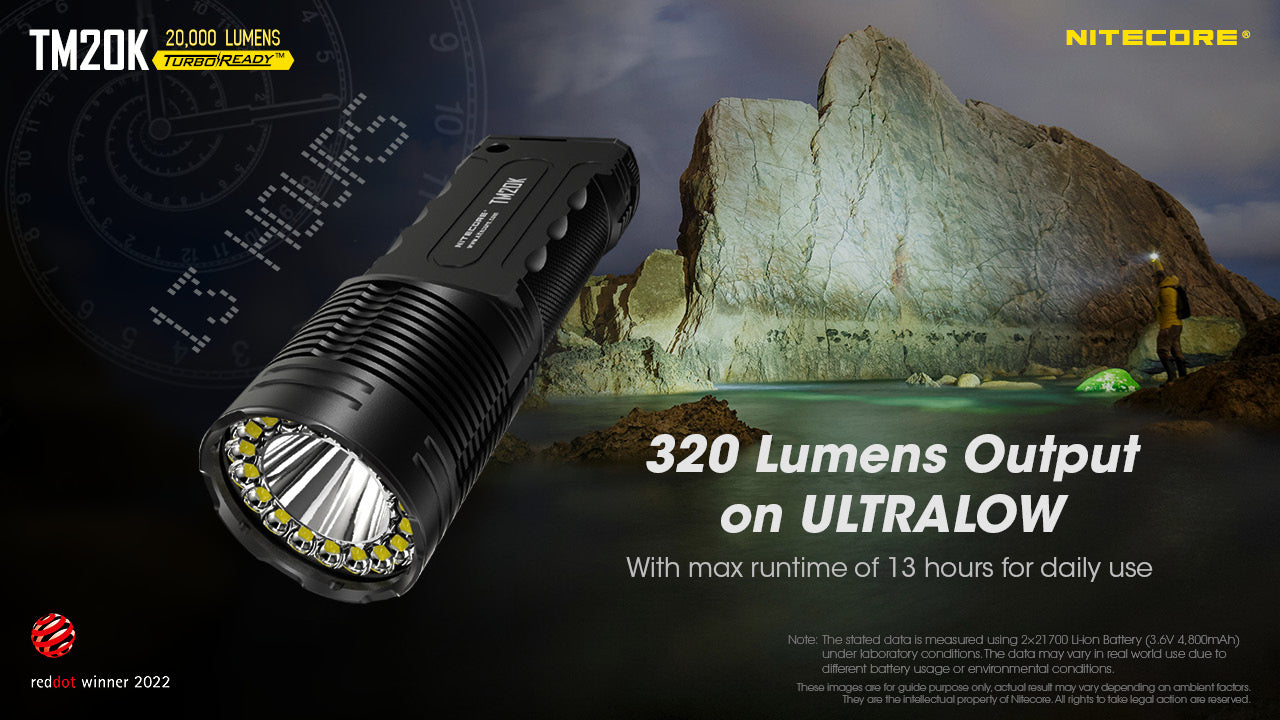 Nitecore TM20K