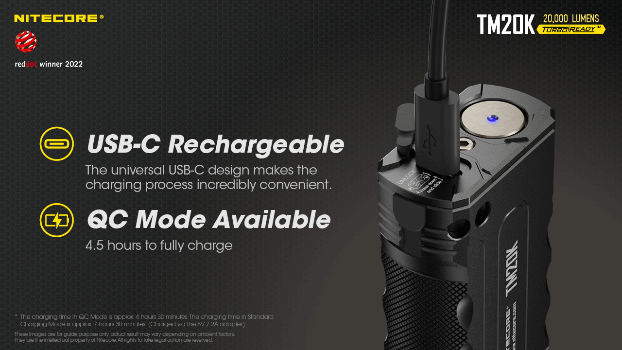 Nitecore TM20K