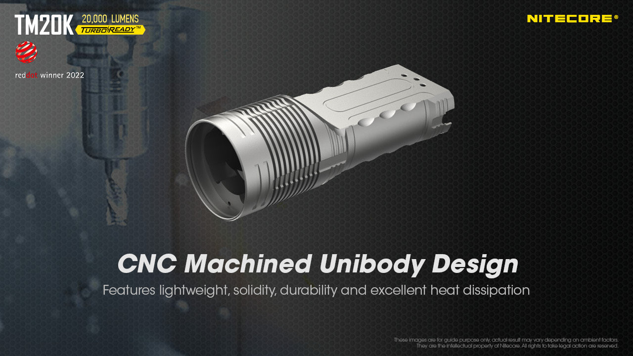 Nitecore TM20K