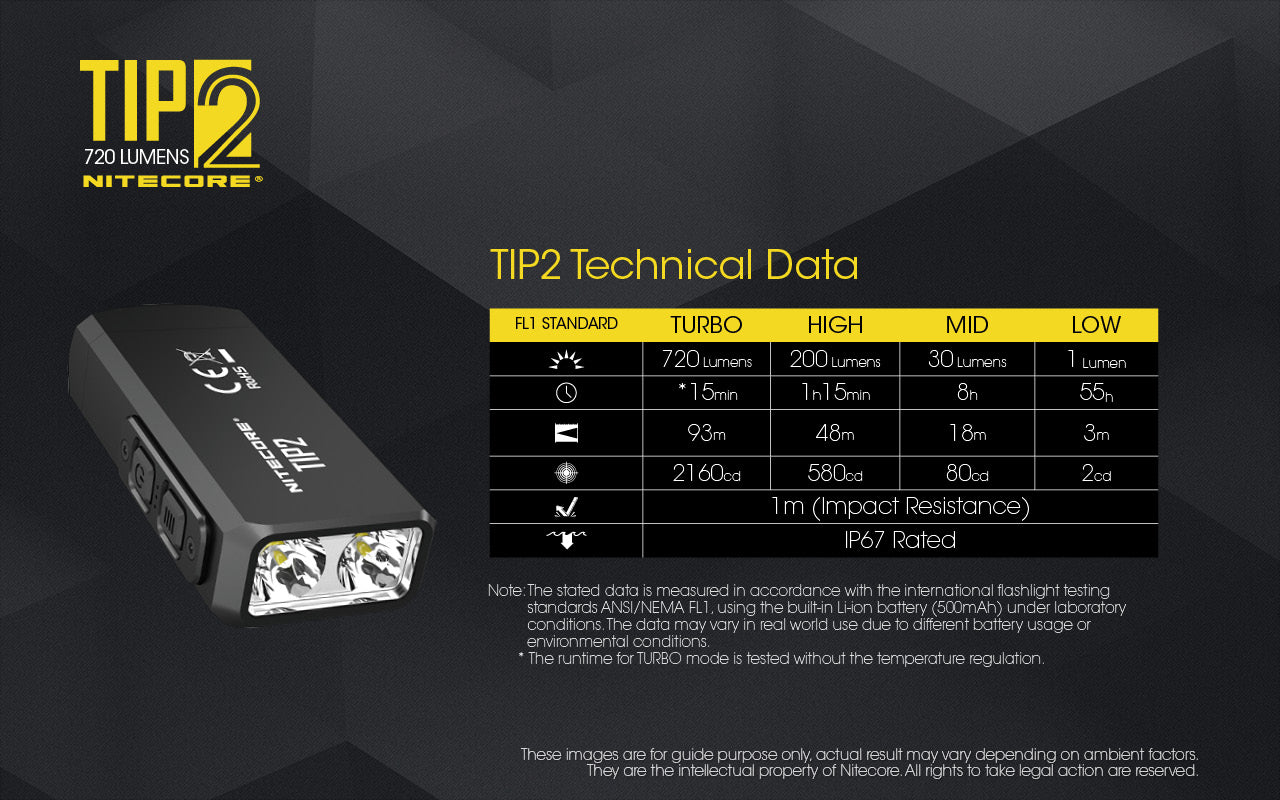Nitecore TIP2