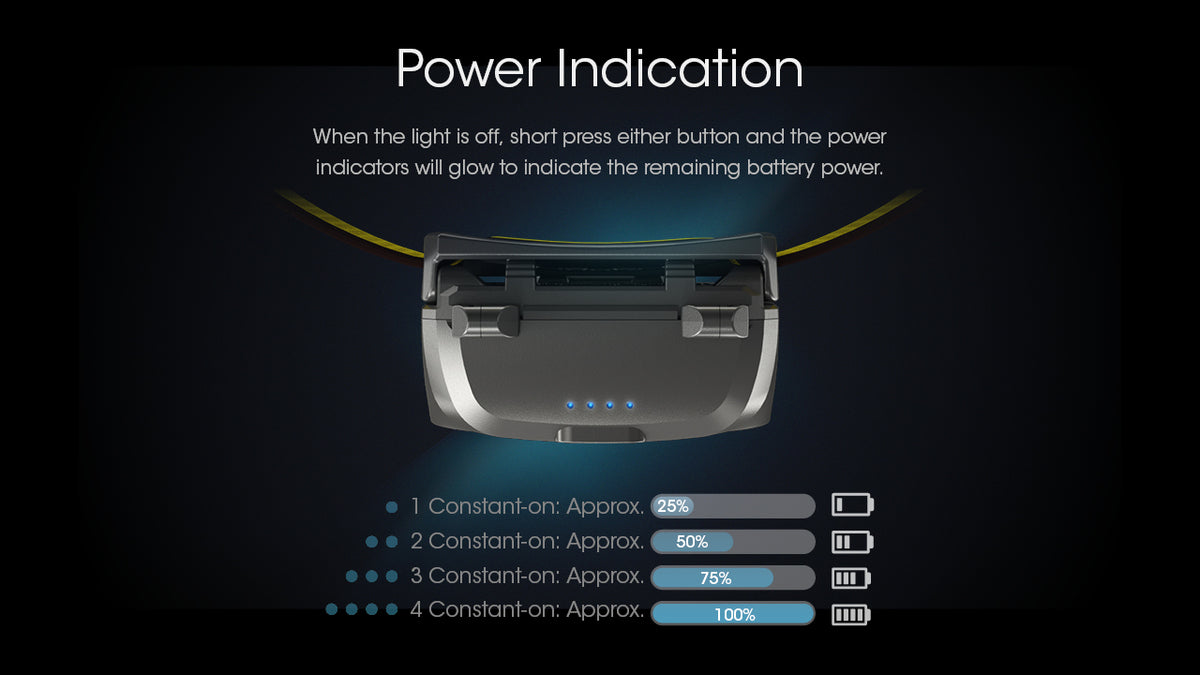 Nitecore UT27 battery level indicator diagram