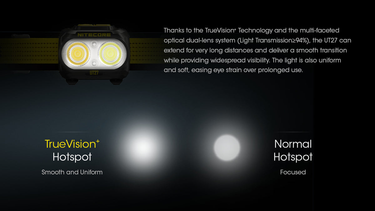 Nitecore UT27 smooth beam hotspot compared with conventional hotspot